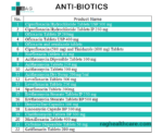 Anti biotics Drugs